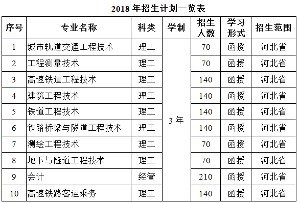 2018年招生计划.png